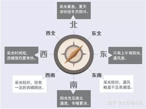 房屋朝向|房屋朝向如何选择？听听建筑师怎么说！